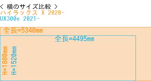 #ハイラックス X 2020- + UX300e 2021-